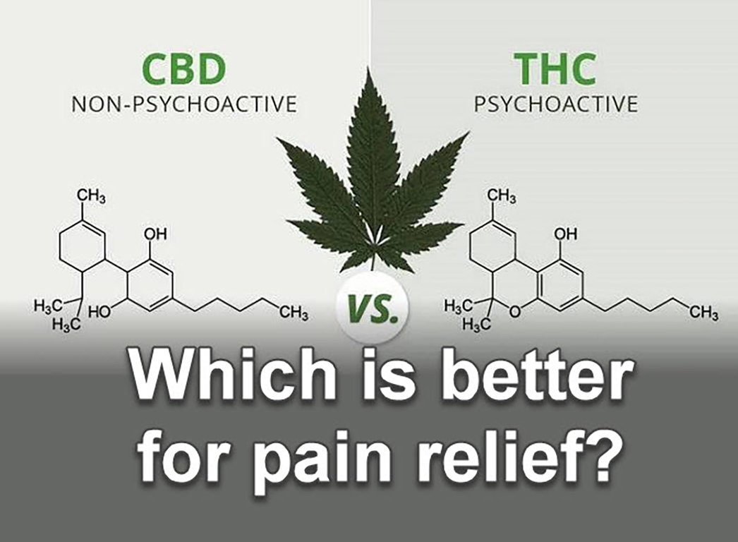 cbdthc