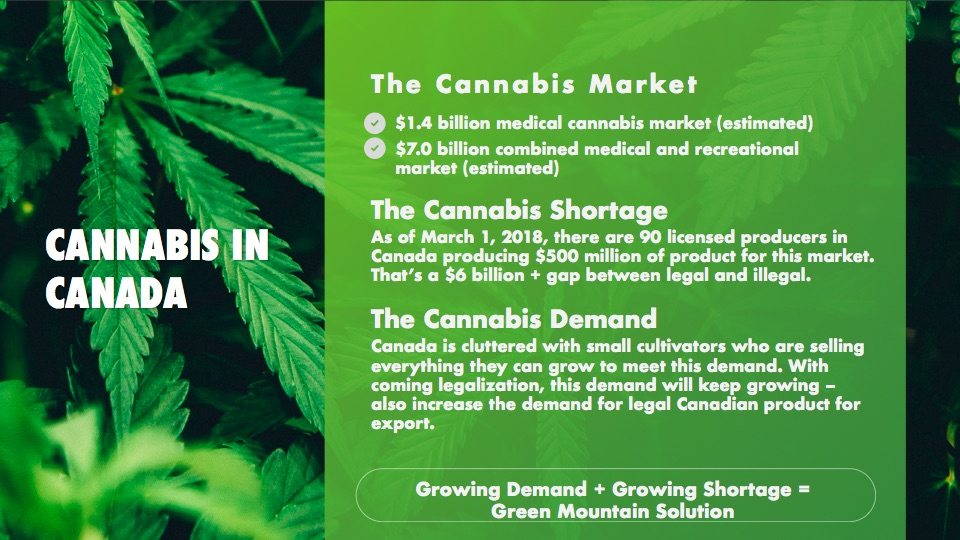 Green-Mountain-Health-Alliance-Frontfundr-Cannabis-Market